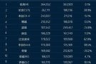 第二代哈弗H6 亮出領(lǐng)先同級的質(zhì)價比