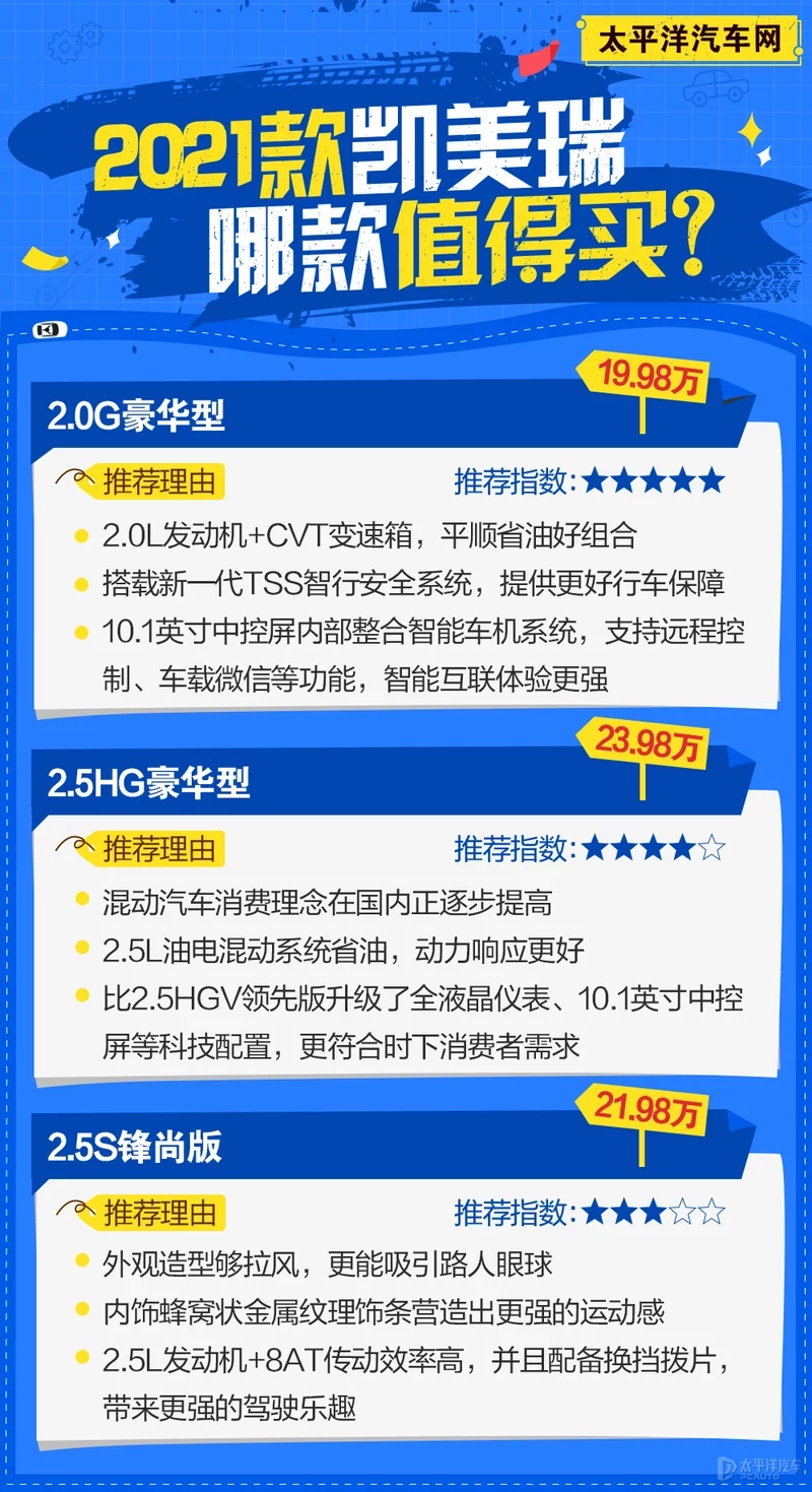 新款丰田凯美瑞怎么选？推荐2.0G豪华版