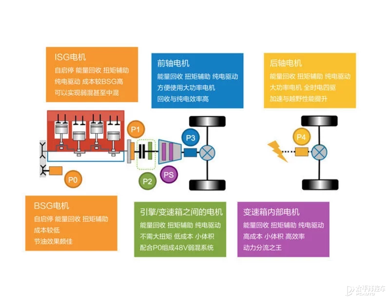 硬核拆解长城柠檬混动DHT动力系统