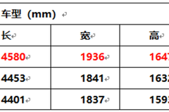 15萬到手的性價比之王，福特領界S尊領型靠實力出圈