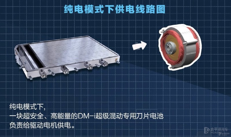 目前最省油的混动系统？看比亚迪DM-i有多牛