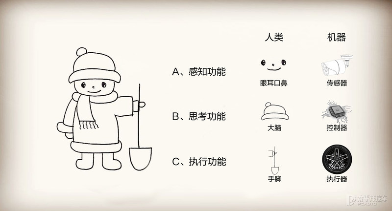 自动泊车技术：从人工智障变人工智能