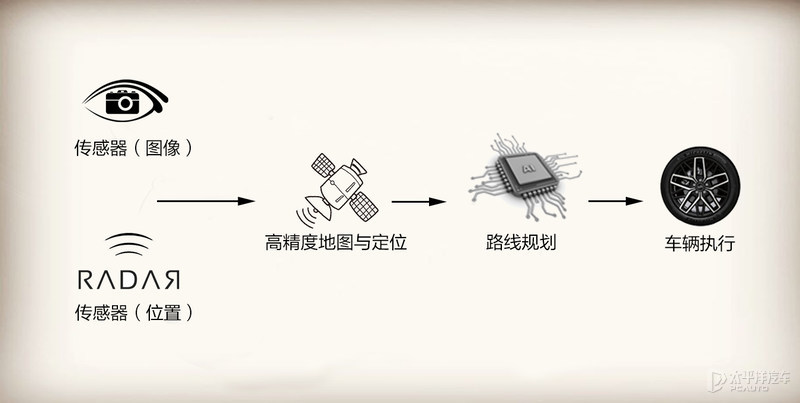 自动泊车技术：从人工智障变人工智能