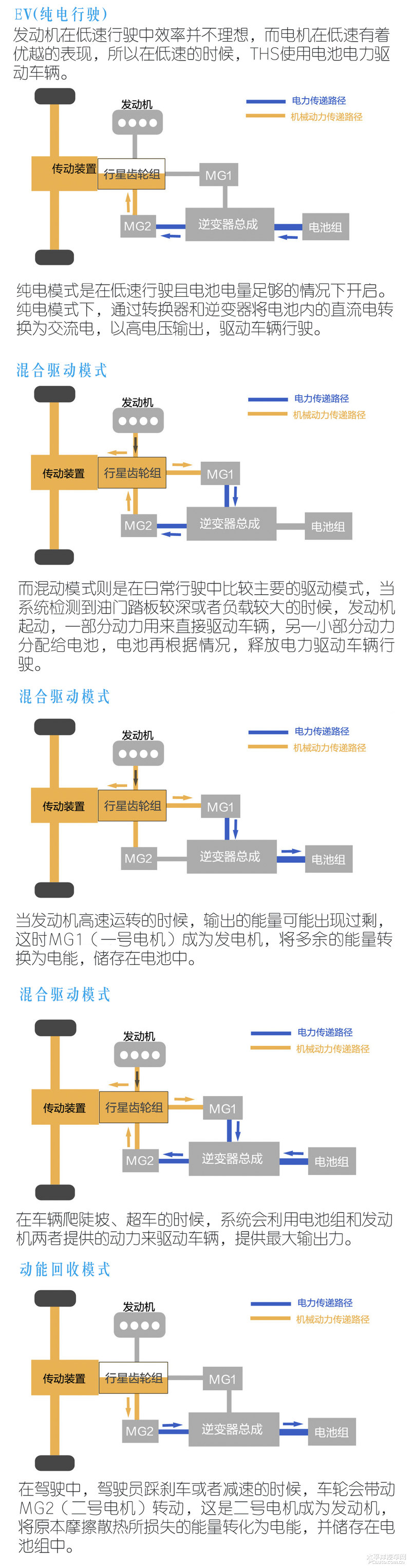 电池容量大了/续航更长 试驾新款领克01 PHEV