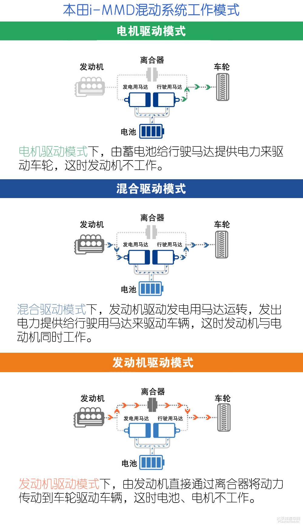 电池容量大了/续航更长 试驾新款领克01 PHEV