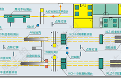 康士柏一站式檢測(cè)站解決方案提供商