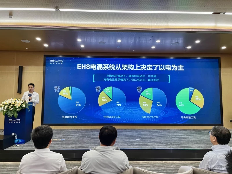 姣斾簹杩狣M-i 鍐嶇伀涔熷緱闈犲畠 EHS鐢垫贩绯荤粺鐨勪紭鍔�