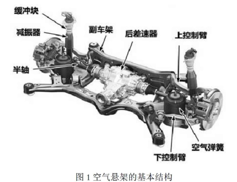 读懂悬架结构（上篇）：麦弗逊并非低级货