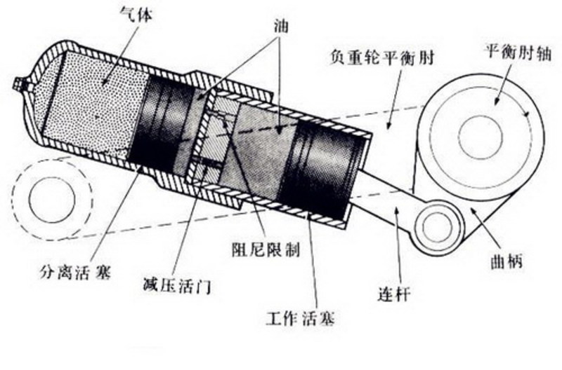 读懂悬架结构（上篇）：麦弗逊并非低级货