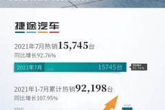 三年累销近40万，捷途汽车不负黑马之名