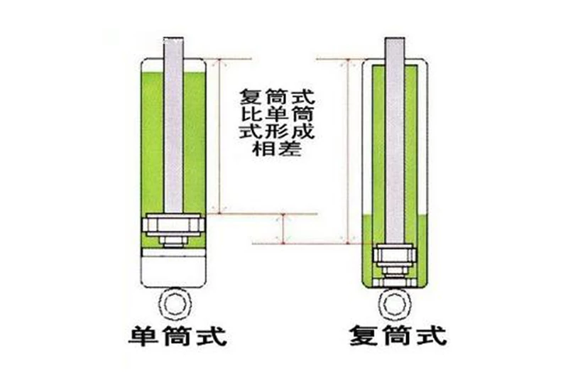 空气悬架与电磁悬架不能类比