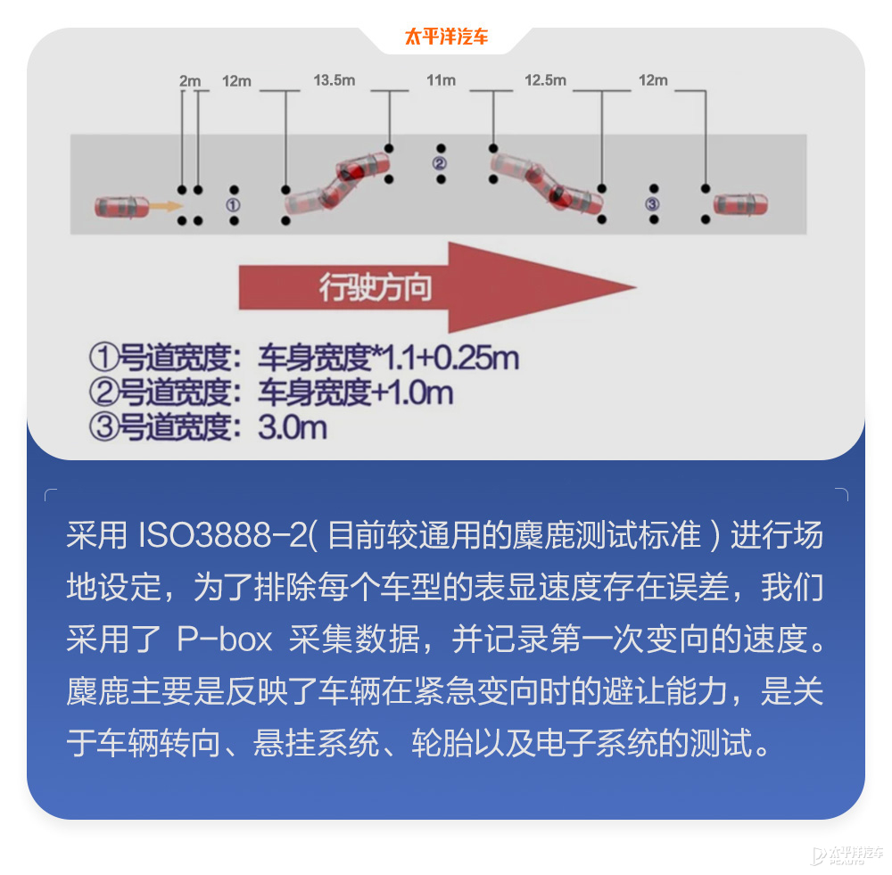 奔驰S级性能部分