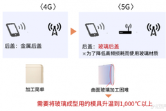 京瓷信息通信领域产品技术助力5G产业发展