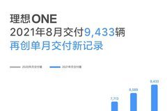 理想汽車8月交付9433輛 再創(chuàng)交付新記錄