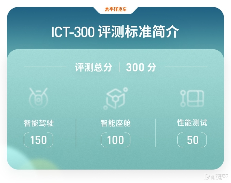 油车智能弄潮儿 ICT-300智能测试-WEY摩卡