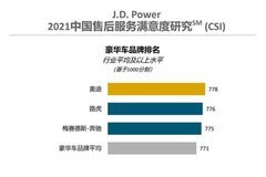 J.D. Power研究:汽車廠商需進一步實現數字化服務水平從有到優