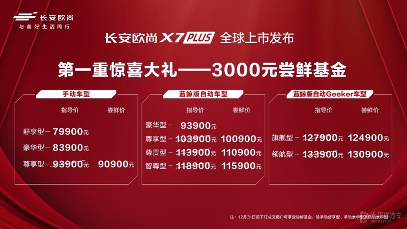 长安欧尚X7PLUS售7.99至13.39万正式上市
