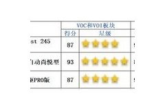中國汽車健康指數(shù)（C-AHI）2021年第二批測評結(jié)果解讀