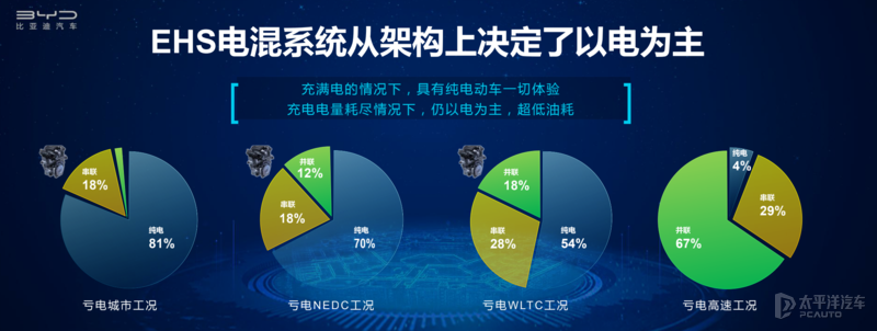 谁说混动只有“两田”？解读中国品牌五大混动技术