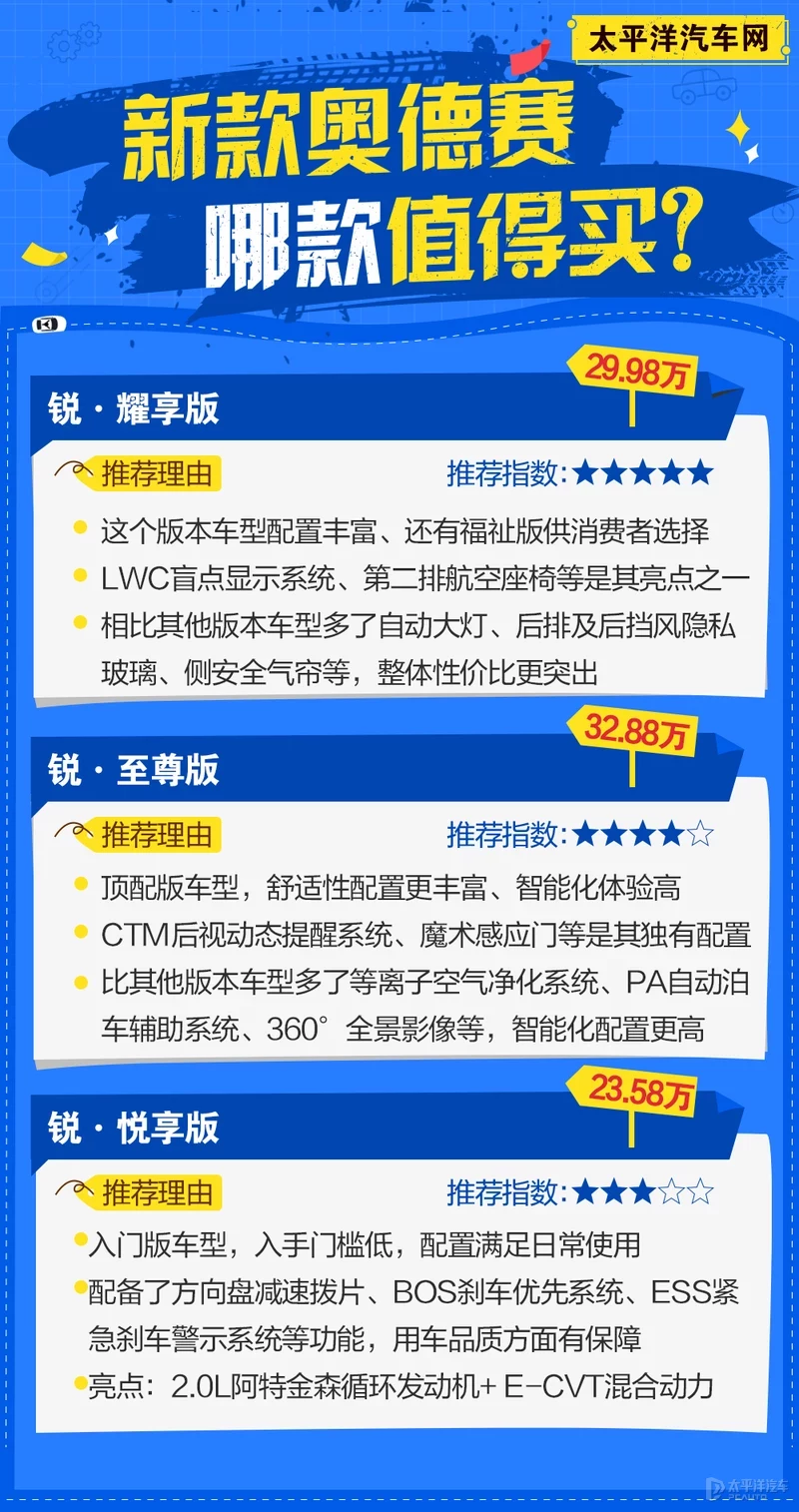鏂版鏈敯濂ュ痉璧涘摢娆炬渶鍊煎緱涔帮紵棣栨帹