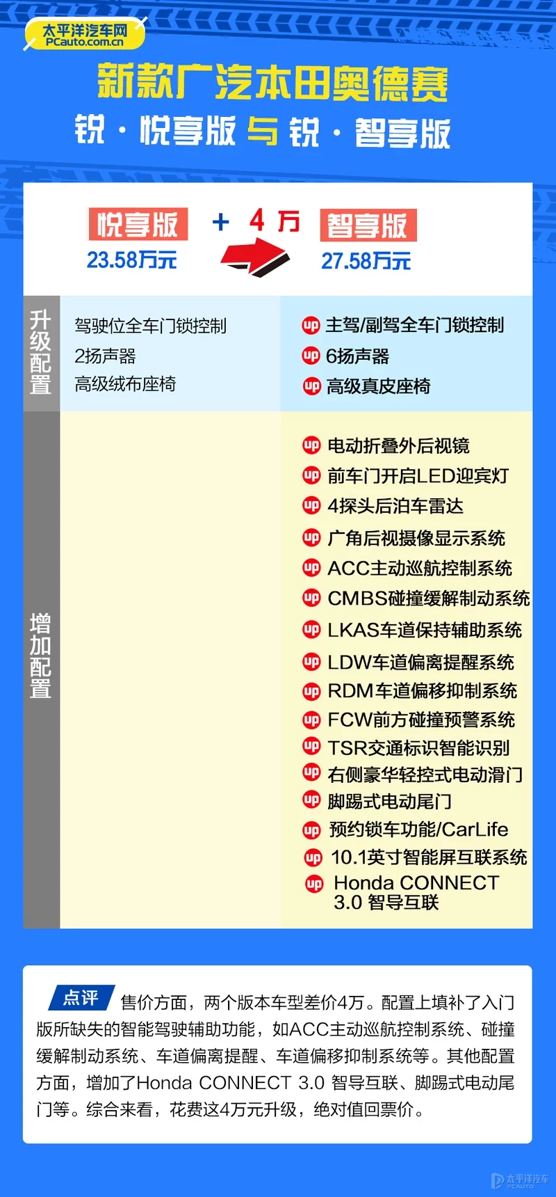 鏂版鏈敯濂ュ痉璧涘摢娆炬渶鍊煎緱涔帮紵棣栨帹