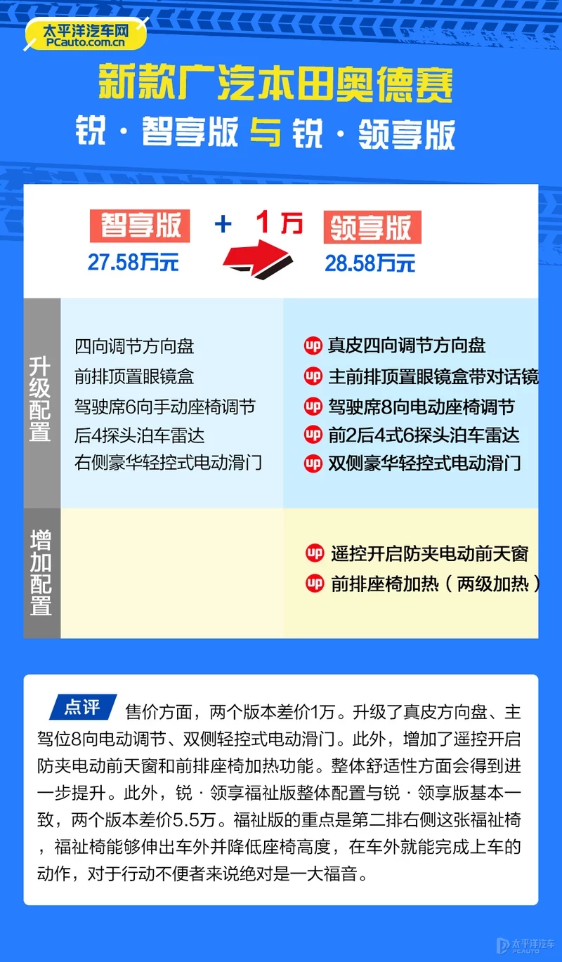 鏂版鏈敯濂ュ痉璧涘摢娆炬渶鍊煎緱涔帮紵棣栨帹