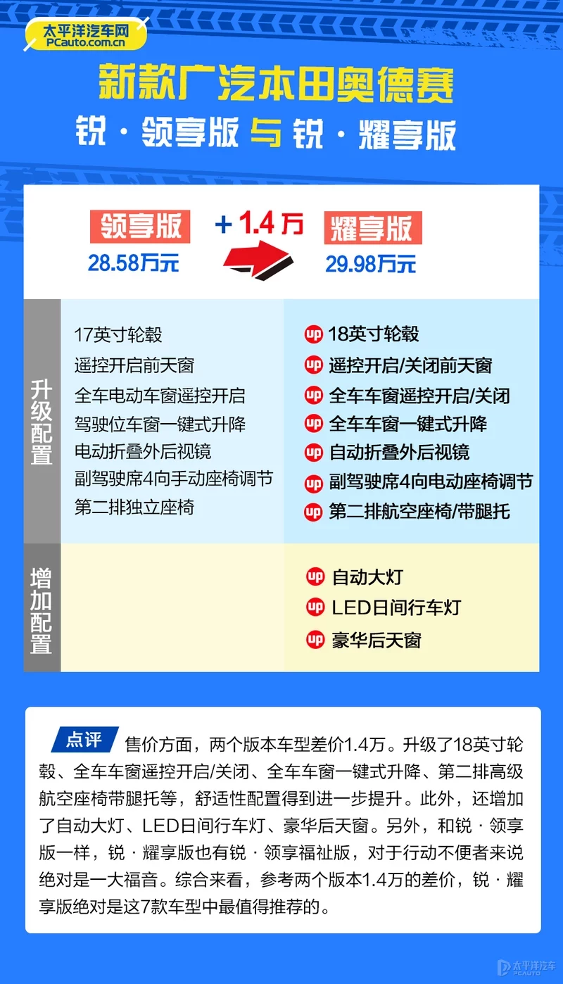 鏂版鏈敯濂ュ痉璧涘摢娆炬渶鍊煎緱涔帮紵棣栨帹