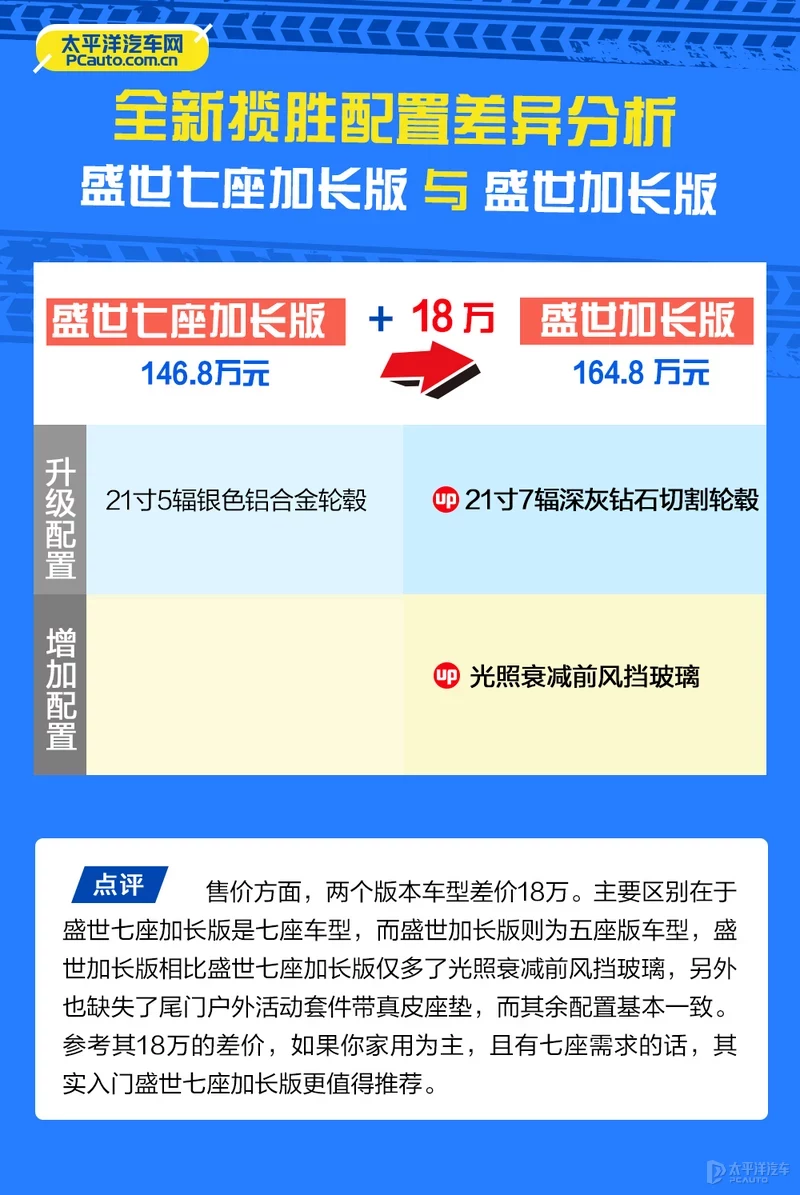 全新揽胜哪款最值得买？首推