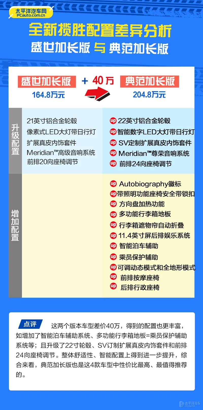 全新揽胜哪款最值得买？首推
