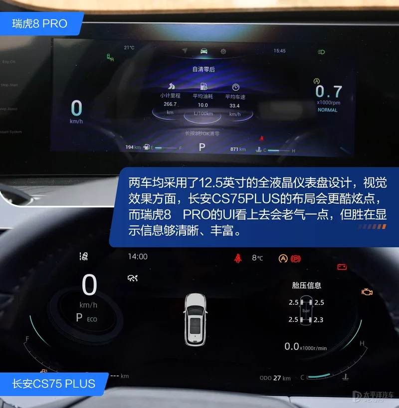选中型还是紧凑级标杆？瑞虎8 PRO对比CS75 PLUS