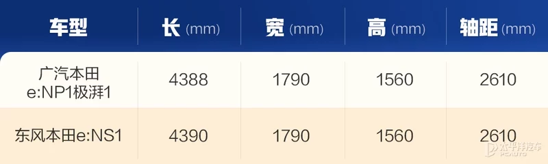 鍚岄棬鍏勫紵闂寸殑鍘潃 骞挎湰e:NP1鍜屼笢鏈琫:NS1鎬庝箞閫夛紵