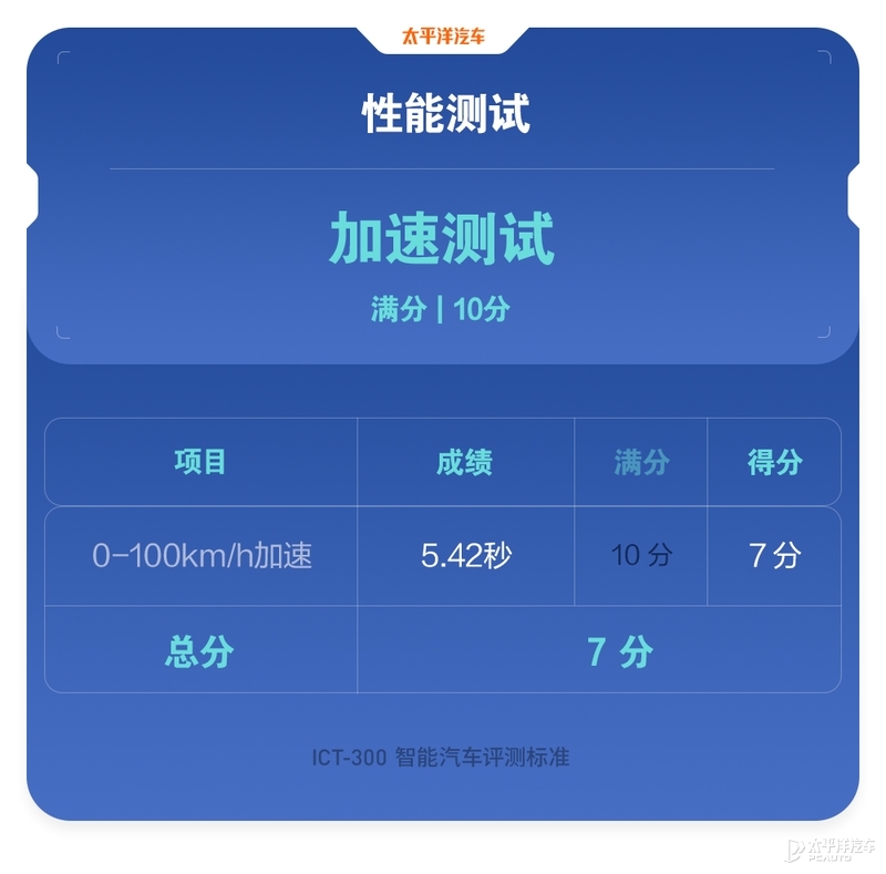 车机巨能打/主动安全有短板 问界M5实测表现如何？