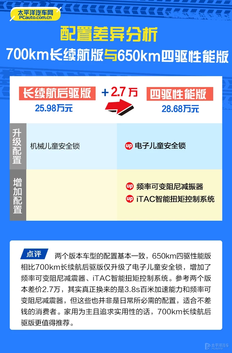 比亚迪海豹哪款最值得买？首推700km长续航后驱版