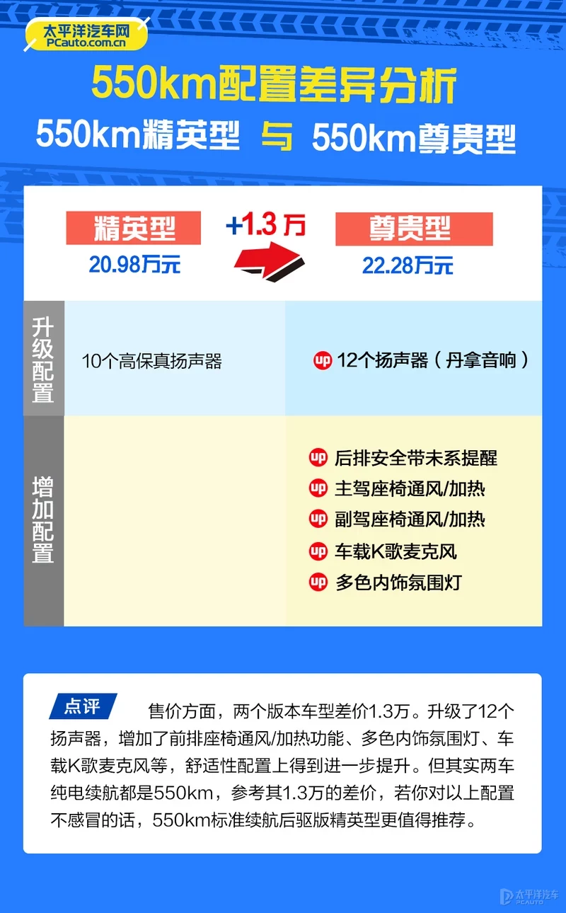 比亚迪海豹哪款最值得买？首推700km长续航后驱版