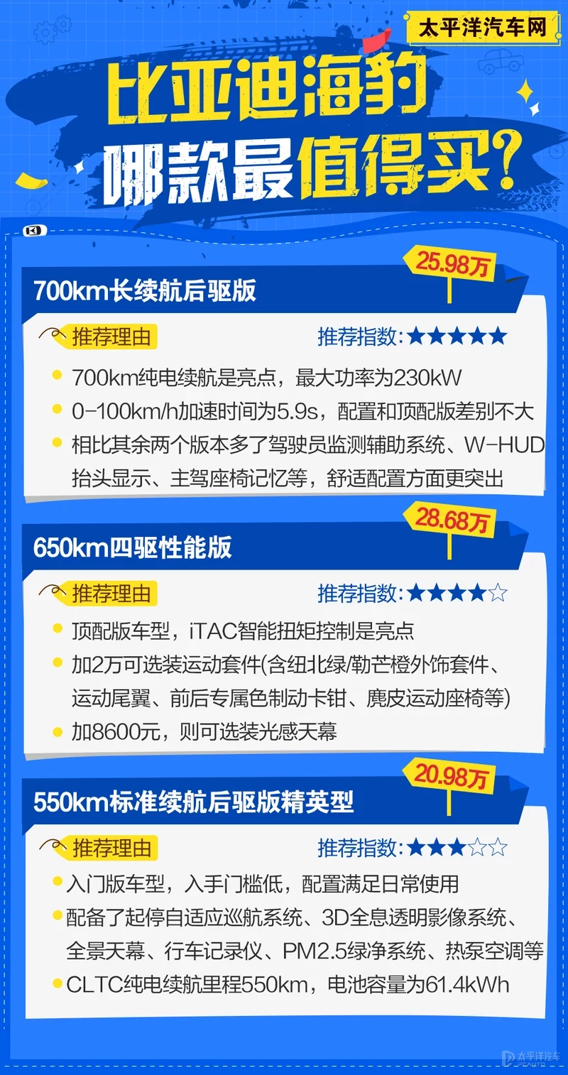比亚迪海豹哪款最值得买？首推700km长续航后驱版