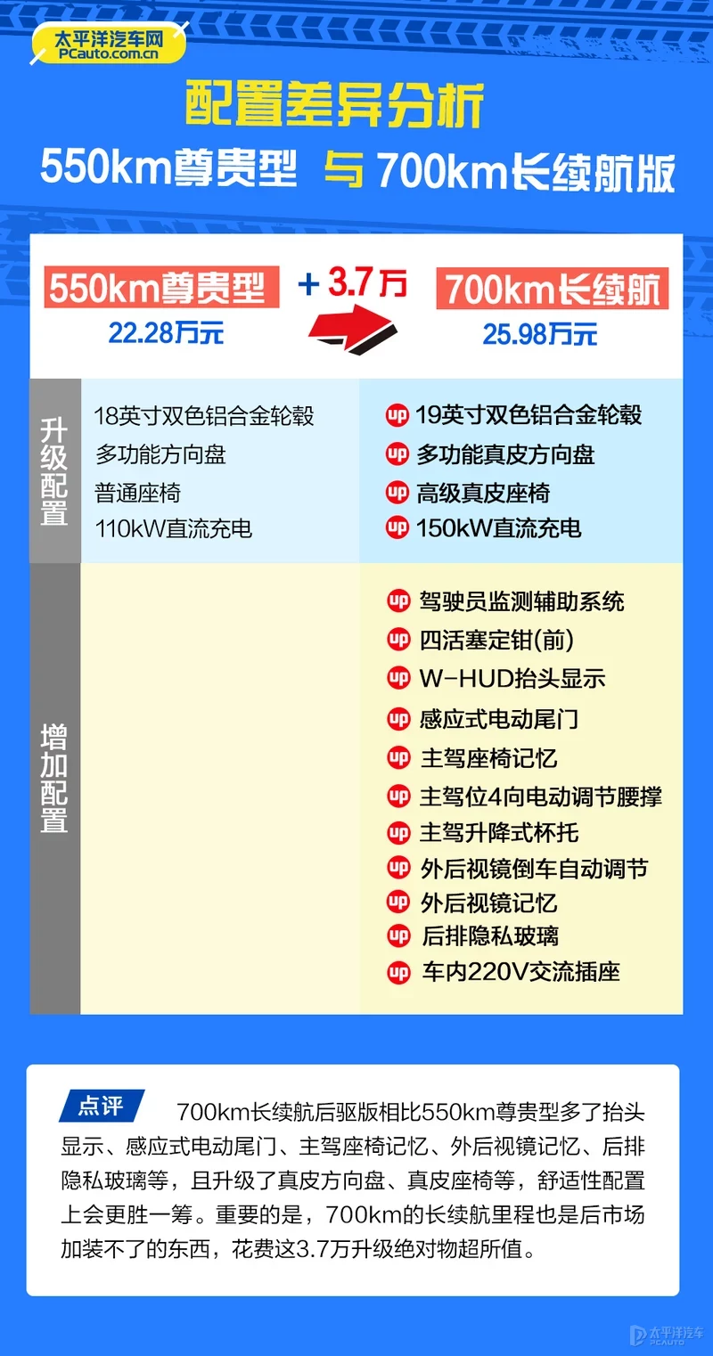 比亚迪海豹哪款最值得买？首推700km长续航后驱版