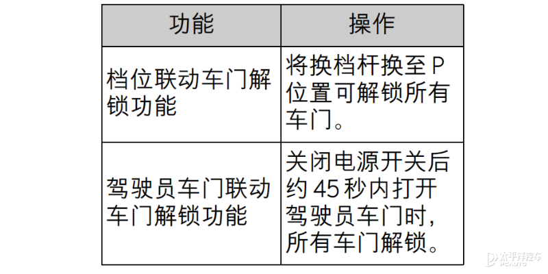 碰撞后车门无法自动解锁？ 雷克萨斯LM事故分析