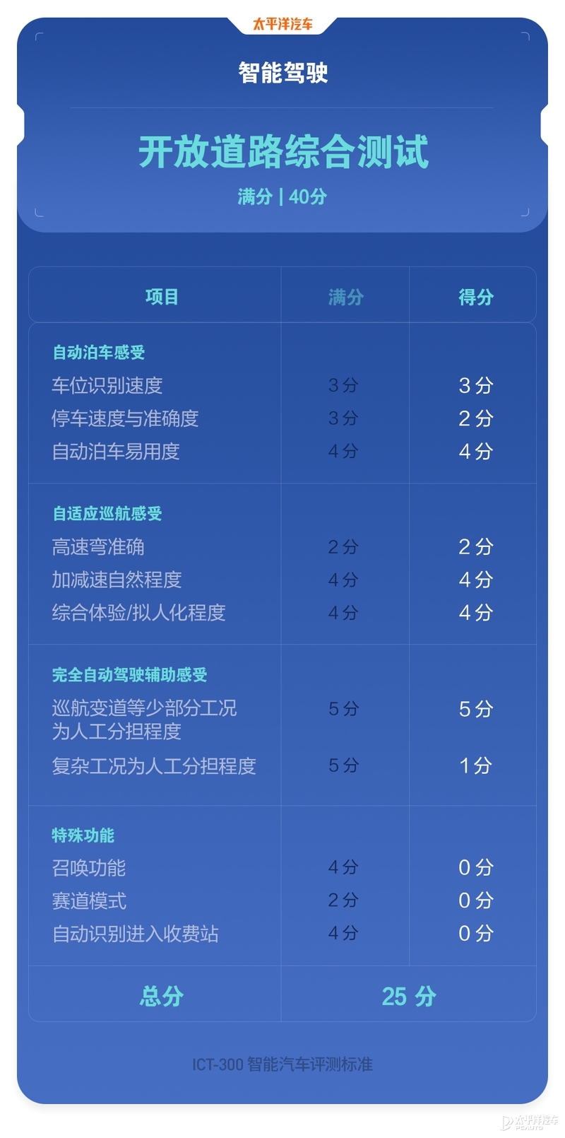 花50万买个新势力纯电轿车 可以得到什么？