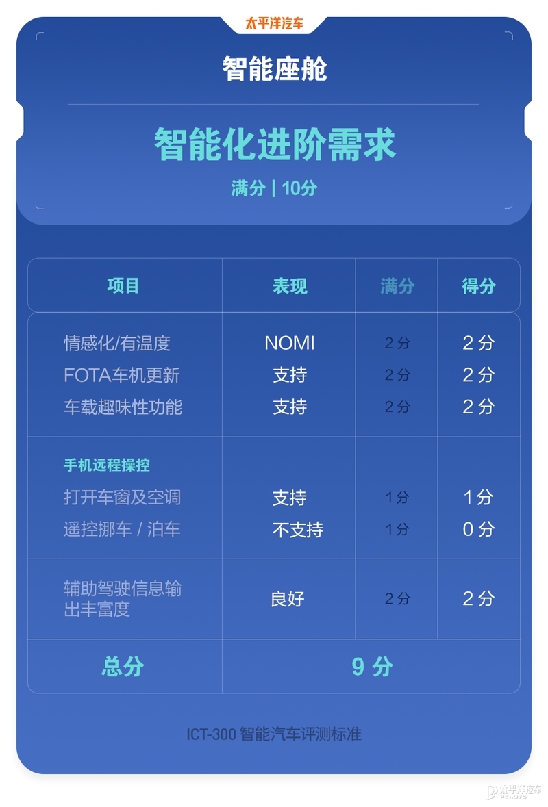 花50万买个新势力纯电轿车 可以得到什么？