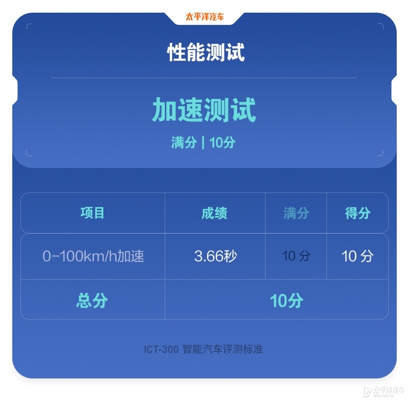 花50万买个新势力纯电轿车 可以得到什么？