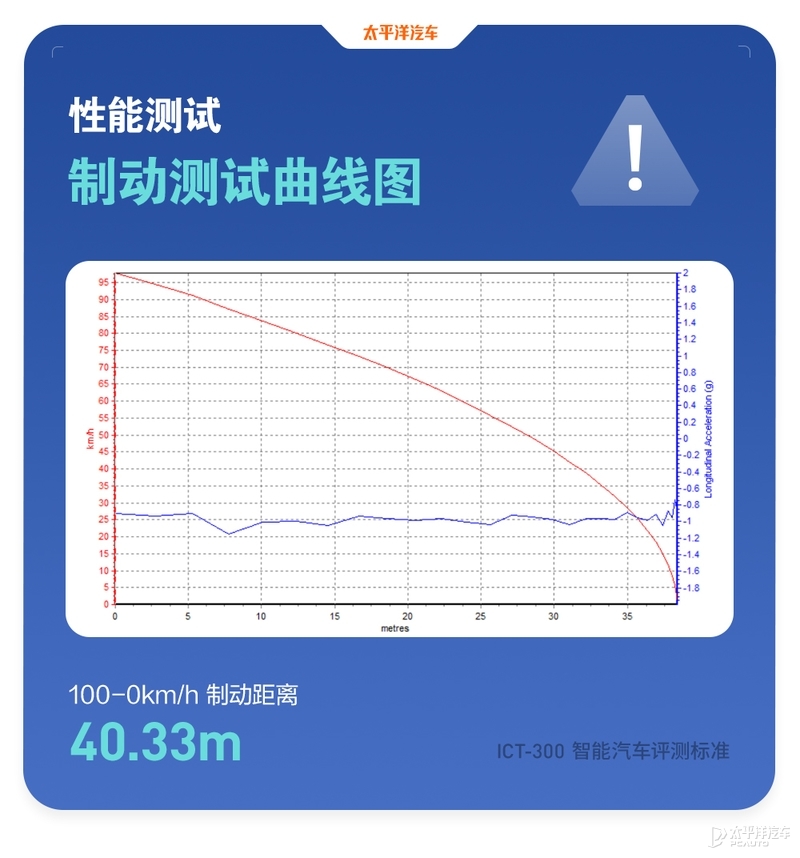 花50万买个新势力纯电轿车 可以得到什么？