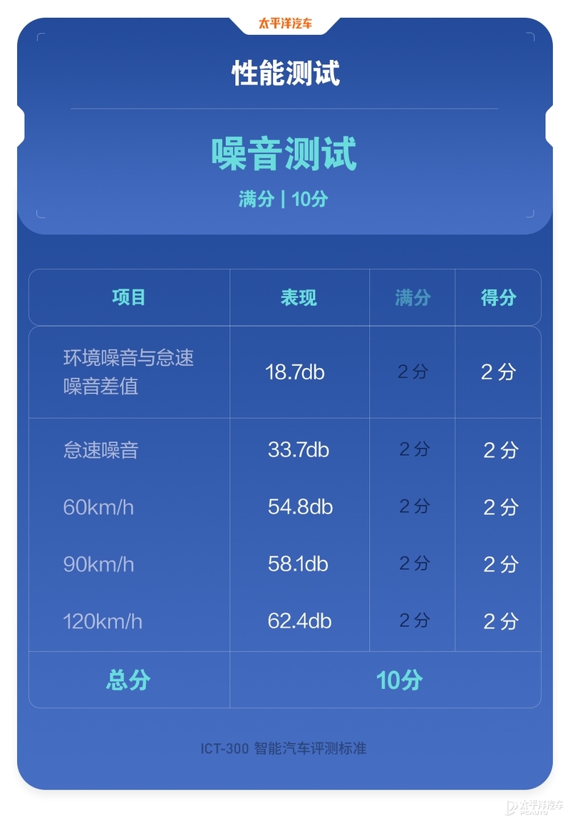 花50万买个新势力纯电轿车 可以得到什么？