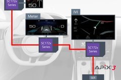 Socionext：推出第四代車載顯示控制器，加速汽車電子市場(chǎng)布局!