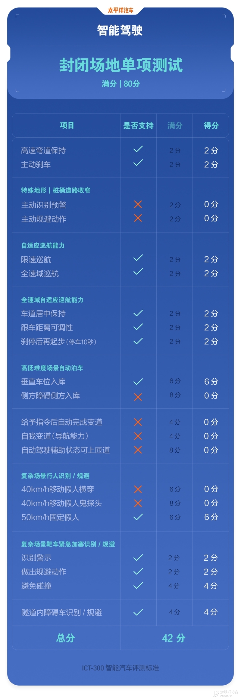 这个智能座舱想法绝了！智己L7智能化测试