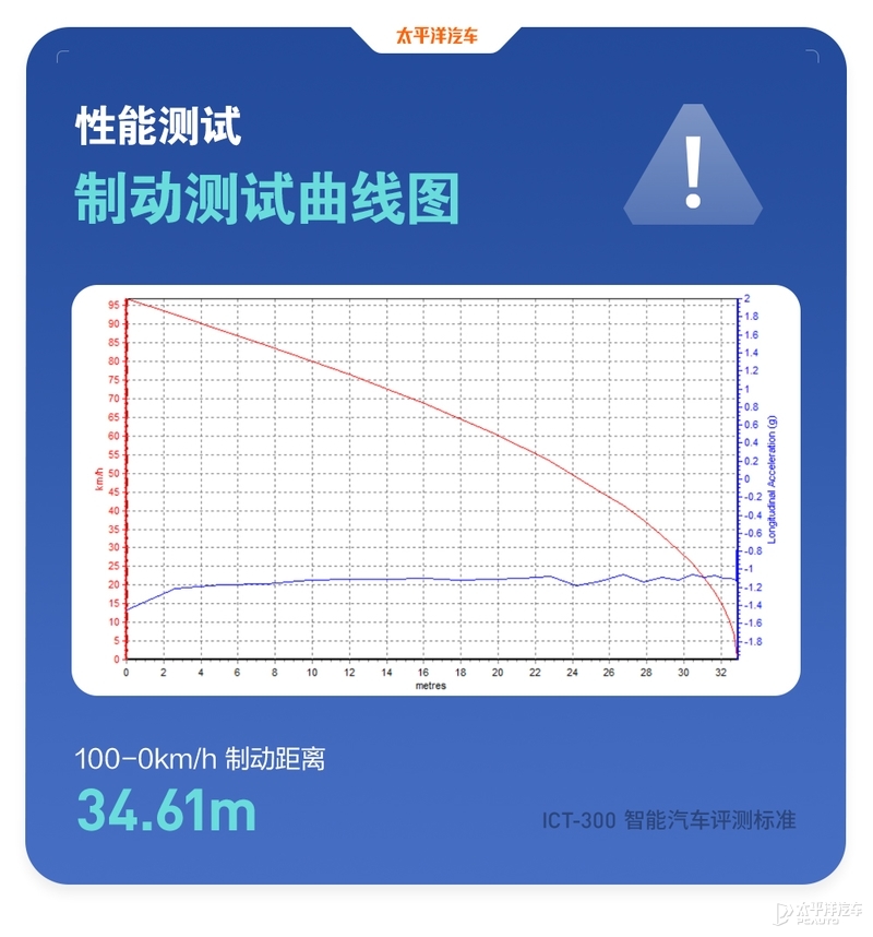 这个智能座舱想法绝了！智己L7智能化测试