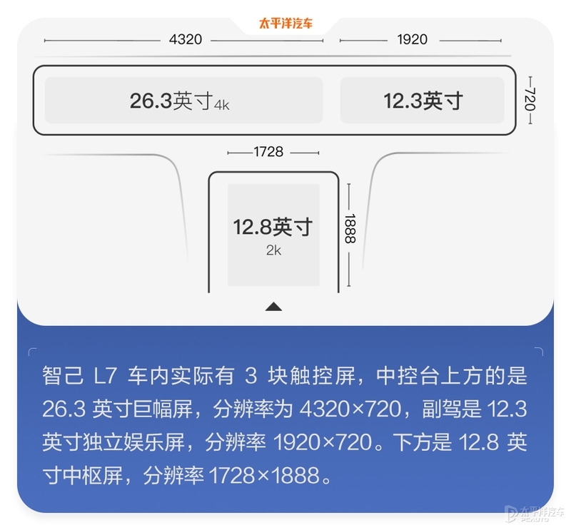 这个智能座舱想法绝了！智己L7智能化测试