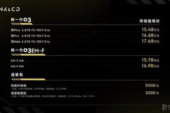 售價(jià)15.48萬元起，新一代領(lǐng)克03家族全面進(jìn)階