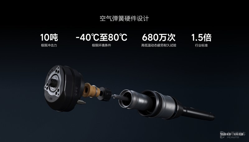 小鹏G9又要连夜改价格？理想L7解析