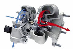 图解汽车（4） 发动机涡轮增压原理解析