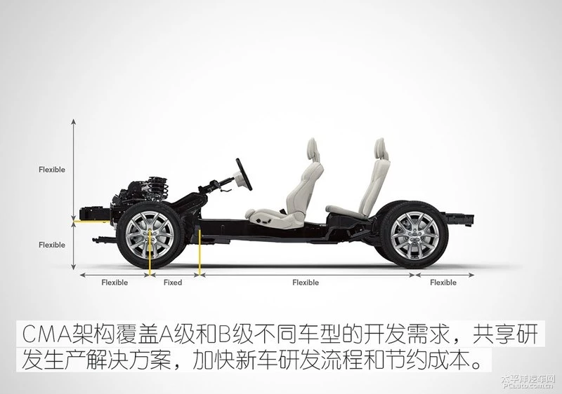 吉利CMA架构如何打造最懂中国人的中国汽车